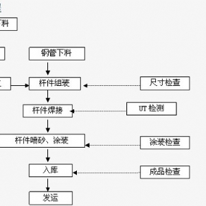 网架构件