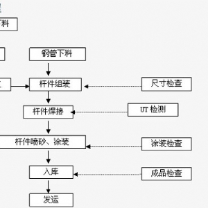 网站构件